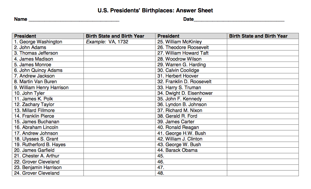 Where Were U S Presidents Born Printable Map And Where Were U S Presidents Born Printable Map And